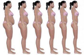 Étapes pour perdre la graisse du ventre avec l'exercice